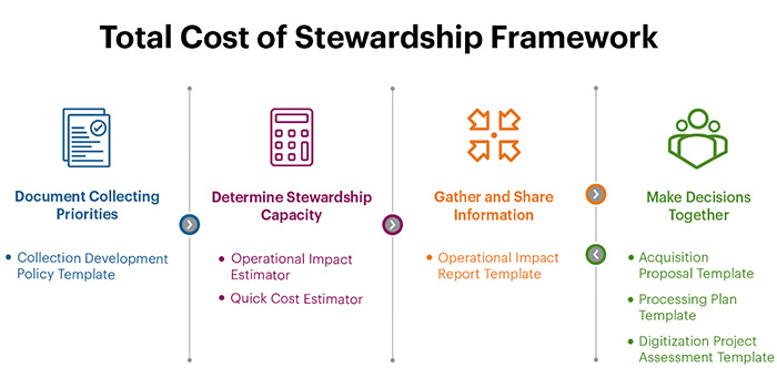 Total Cost of Stewardship Framework